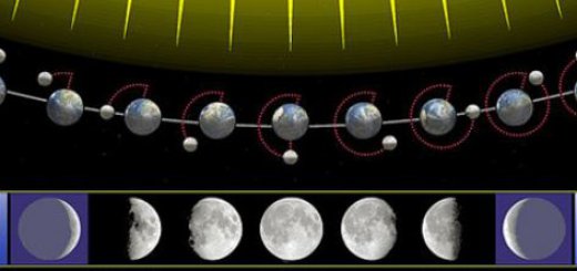 phases ofnew month